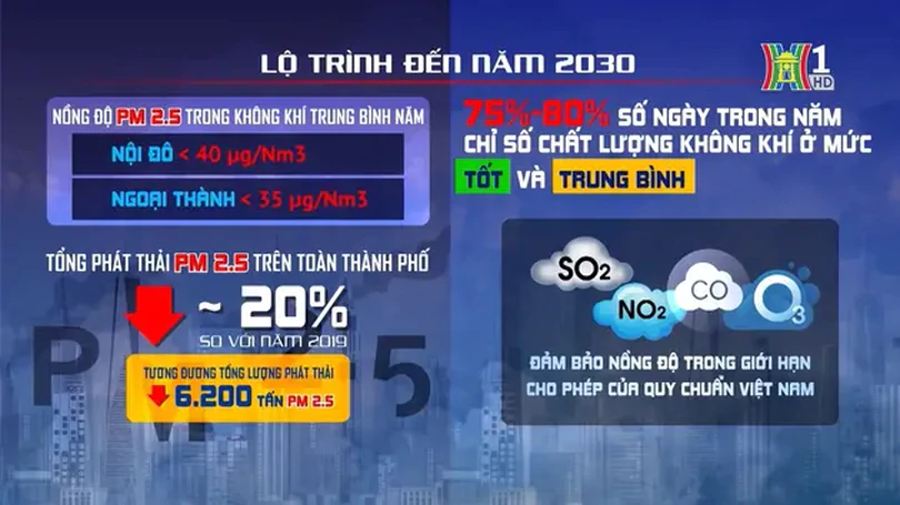 Luật Thủ đô 2024 - một số điểm mới trong bảo vệ môi trường | Tọa đàm | 23/11/2024