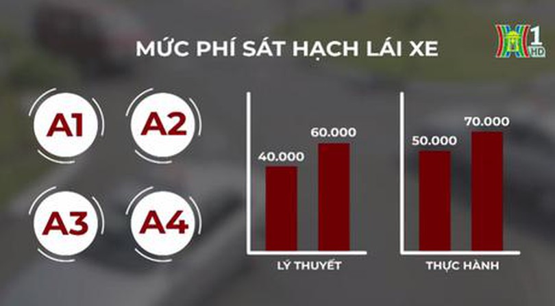 Tăng phí sát hạch lái xe từ ngày 1/8/2023