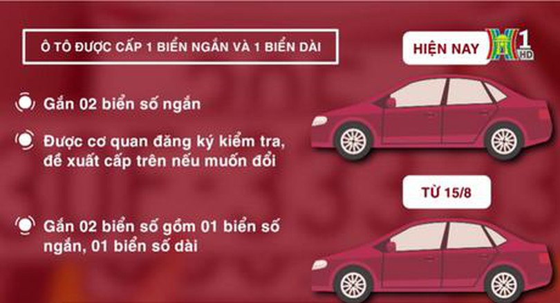 Những lưu ý quan trọng về đăng ký và cấp biển số xe
