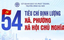 Hà Nội: Chi tiết bộ tiêu chí định lượng xã, phường xã hội chủ nghĩa