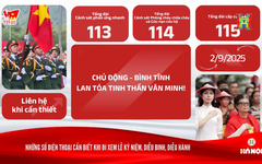 Những số điện thoại cần biết khi đi xem diễu binh A80