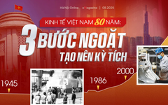 Kinh tế Việt Nam 80 năm: 3 bước ngoặt tạo nên kỳ tích