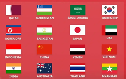 Xác định 16 đội dự VCK U17 châu Á 2026