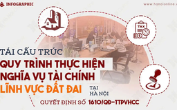 Đột phá 5 'Không', 5 'Được' trong thực hiện nghĩa vụ tài chính về đất đai