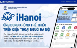 iHanoi – ứng dụng không thể thiếu trên điện thoại người Hà Nội