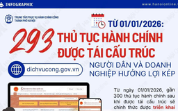 293 thủ tục hành chính được tái cấu trúc từ 1/1/2026