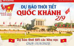 Dự báo thời tiết các khu vực dịp lễ Quốc khánh 2/9