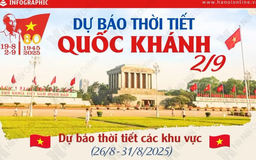 Dự báo thời tiết khu vực Hà Nội dịp lễ Quốc khánh 2/9