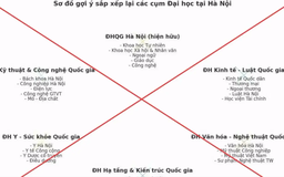 Bộ GD&ĐT phủ nhận danh sách sáp nhập các trường đại học