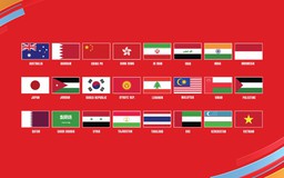 Đội tuyển Việt Nam nằm ở nhóm hạt giống số 3 Asian Cup