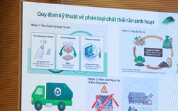 Ngày hội Xanh - Chung tay phân loại rác bảo vệ môi trường