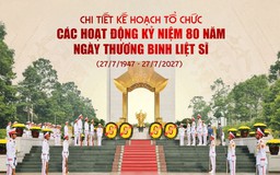 Hà Nội: Chi tiết kế hoạch tổ chức các hoạt động kỷ niệm 80 năm Ngày Thương binh - Liệt sĩ