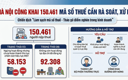 Hà Nội công khai hơn 150.000 mã số thuế cần rà soát, xử lý