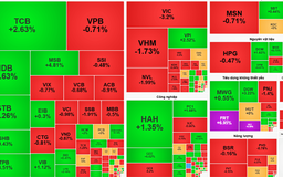 VN-Index mất 15,28 điểm, khối ngoại bán ròng hơn 1.000 tỷ đồng