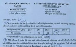 Đề thi môn Toán vào lớp 10 tại Hà Nội