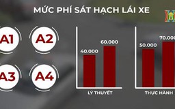Tăng phí thi sát hạch lái xe từ 1/8
