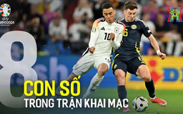 8 con số độc lạ trong trận khai mạc Euro