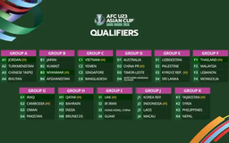Kết quả bốc thăm vòng loại U23 châu Á 2026